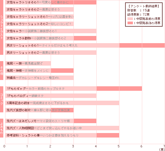 得票数一覧・グラフ